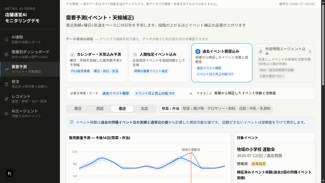 需要予測画面